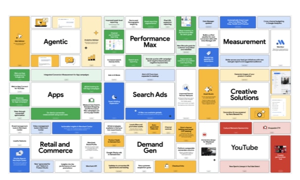 Google Ads 2025: The Roundup